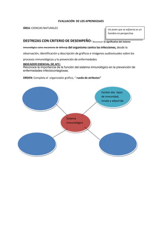 EVALUACIÓN DE LOS APRENDIZAJES
ÁREA: CIENCIAS NATURALES
DESTREZAS CON CRITERIO DE DESEMPEÑO: Reconocer lo significativo del sistema
inmunológico como mecanismo de defensa del organismo contra las infecciones, desde la
observación, identificación y descripción de gráficos e imágenes audiovisuales sobre los
procesos inmunológicos y la prevención de enfermedades
INDICADOR ESENCIAL DE AFC:
Reconoce la importancia de la función del sistema inmunológico en la prevención de
enfermedades infectocontagiosas.
ORDEN: Completa el organizador gráfico, “ rueda de atributos”
Existen dos tipos
de inmunidad,
innata y adquirida
Sistema
inmunológico
Un joven que se esfuerza es un
hombre en perspectiva.
 