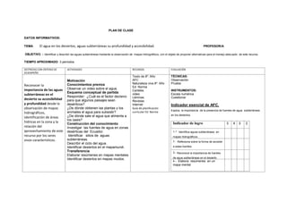 PLAN DE CLASE
DATOS INFORMATIVOS:
TEMA: El agua en los desiertos, aguas subterráneas su profundidad y accesibilidad. PROFESOR/A:
OBJETIVO. : Identificar y describir las aguas subterráneas mediante la observación de mapas hidrográficos, con el objeto de proponer alternativas para el manejo adecuado de este recurso.
TIEMPO APROXIMADO: 3 períodos
DESTREZAS CON CRITERIO DE
DESEMPEÑO
ACTIVIDADES RECURSOS EVALUACIÓN
Reconocer la
importancia de las aguas
subterráneas en el
desierto su accesibilidad
y profundidad desde la
observación de mapas
hidrográficos,
identificación de áreas
hídricas en la zona y la
relación del
aprovechamiento de este
recurso por los seres
vivos característicos.
Motivación
Conocimientos previos
Observar un video sobre el agua.
Esquema conceptual de partida
Responder: ¿Cuál es el factor decisivo
para que algunos paisajes sean
desérticos?
¿De dónde obtienen las plantas y los
animales el agua para subsistir?
¿De dónde sale el agua que alimenta a
los oasis?
Construcción del conocimiento
Investigar las fuentes de agua en zonas
desérticas del Ecuador.
Identificar sitios de aguas
subterráneas.
Describir el ciclo del agua.
Identificar desiertos en el mapamundi.
Transferencia
Elaborar resúmenes en mapas mentales
Identificar desiertos en mapas mudos.
Texto de 8º. Año
AFC
Naturaleza viva 8º. Año
Ed. Norma
Carteles
video
Láminas
Revistas
Internet
Guía de planificación
curricular Ed. Norma
TÉCNICAS:
Observación
Prueba
INSTRUMENTOS:
Escala numérica
Cuestionar
Indicador esencial de AFC.
Explica la importancia de la presencia de fuentes de agua subterráneas
en los desiertos.
Indicador de logro 5 4 3 2
1.- Identifica aguas subterráneas en
mapas hidrográficos.
2.- Reflexiona sobre la forma de acceder
a estas fuentes.
3.- Reconoce la importancia de fuentes
de agua subterráneas en el desierto
4.- Elabora resúmenes en un
mapa mental
 