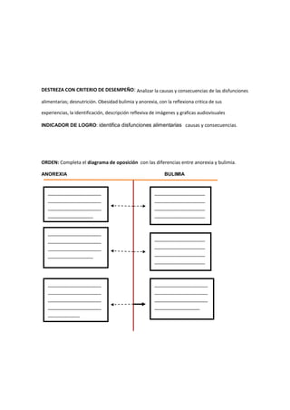 DESTREZA CON CRITERIO DE DESEMPEÑO: Analizar la causas y consecuencias de las disfunciones
alimentarias; desnutrición. Obesidad bulimia y anorexia, con la reflexiona critica de sus
experiencias, la identificación, descripción reflexiva de imágenes y graficas audiovisuales
INDICADOR DE LOGRO: identifica disfunciones alimentarias causas y consecuencias.
ORDEN: Completa el diagrama de oposición con las diferencias entre anorexia y bulimia.
ANOREXIA BULIMIA
____________________
____________________
____________________
_________________
___________________
___________________
___________________
___________________
_
____________________
____________________
____________________
_________________
___________________
___________________
___________________
___________________
_
____________________
____________________
____________________
____________________
____________
____________________
____________________
____________________
_________________
 
