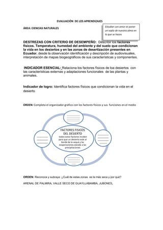 EVALUACIÓN DE LOS APRENDIZAJES
ÁREA: CIENCIAS NATURALES
DESTREZAS CON CRITERIO DE DESEMPEÑO: Describir los factores
físicos. Temperatura, humedad del ambiente y del suelo que condicionan
la vida en los desiertos y en las zonas de desertización presentes en
Ecuador, desde la observación identificación y descripción de audiovisuales,
interpretación de mapas biogeográficos de sus características y componentes.
INDICADOR ESENCIAL: Relaciona los factores físicos de loa desiertos con
las características externas y adaptaciones funcionales de las plantas y
animales.
Indicador de logro: Identifica factores físicos que condicionan la vida en el
desierto
ORDEN: Completa el organizador gráfico con los factores físicos y sus funciones en el medio
ORDEN: Reconoce y subraya: ¿Cuál de estas zonas es la más seca y por qué?
ARENAL DE PALMIRA, VALLE SECO DE GUAYLLABAMBA, JUBONES,
FACTORES FISICOS
DEL DESIERTO
todos estos factores inciden
para que un desierto este al
borde de la sequá y las
evaporaciones exceda a las
precipitaciones
________________
________________
________________
________________
_________
_________
_________
______
_____________
_____________
_____________
_____
________
________
________
Estudiar con amor es poner
un soplo de nuestra alma en
lo que se haces
 