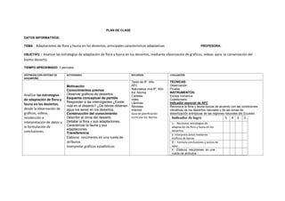 PLAN DE CLASE
DATOS INFORMATIVOS:
TEMA: Adaptaciones de flora y fauna en los desiertos, principales características adaptativas PROFESORA:
OBJETIVO. : Analizar las estrategias de adaptación de flora y fauna en los desiertos, mediante observación de gráficos, videos para la conservación del
bioma desierto.
TIEMPO APROXIMADO: 3 períodos
DESTREZAS CON CRITERIO DE
DESEMPEÑO
ACTIVIDADES RECURSOS EVALUACIÓN
Analizar las estrategias
de adaptación de flora y
fauna en los desiertos,
desde la observación de
gráficos, videos,
recolección e
interpretación de datos y
la formulación de
conclusiones.
Motivación
Conocimientos previos
Observar gráficos de desiertos.
Esquema conceptual de partida
Responder a las interrogantes ¿Existe
vida en el desierto? ¿De dónde obtienen
agua los seres en los desiertos.
Construcción del conocimiento
Describir el clima del desierto.
Detallar la flora y sus adaptaciones.
Caracterizar la fauna y sus
adaptaciones.
Transferencia
Elaborar resúmenes en una rueda de
atributos.
Interpretar gráficos estadísticos
Texto de 8º. Año
AFC
Naturaleza viva 8º. Año
Ed. Norma
Carteles
video
Láminas
Revistas
Internet
Guía de planificación
curricular Ed. Norma
TÉCNICAS:
Observación
Prueba
INSTRUMENTOS:
Escala numérica
Cuestionario
Indicador esencial de AFC
Reconoce la flora y fauna típicas de acuerdo con las condiciones
climáticas de los desiertos naturales y de las zonas de
desertización antrópicas de las regiones naturales del Ecuador.
Indicador de logro 5 4 3 2
1.- Reconoce estrategias de
adaptación de flora y fauna en los
desiertos.
2- Interpreta datos mediante
Gráficos de barras
3.- Formula conclusiones y juicios de
valor.
4.- Elabora resúmenes en una
rueda de atributos
 
