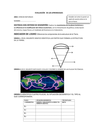 EVALUACIÓN DE LOS APRENDIZAJES
AREA: CIENCIAS NATURALES
NOMBRE:………………………….………
DESTREZA CON CRITERIO DE DESEMPEÑO: Explicar los movimientos de las placas tectónicas y
su influencia en la modificación del relieve ecuatoriano, con la interpretación de gráficos, la descripción
del entorno, mapas físicos y el modelado del fenómeno en el laboratorio.
INDICADOR DE LOGRO: Diferencia los componentes de la estructura de la Tierra.
ORDEN 1.- EN EL SIGUIENTE GRAFICO IDENTIFICA LAS PARTES QUE FORMAN LA ESTRUCTURA
DE LA TIERRA.
ORDEN 2.-EN EL SIGUIENTE MAPA MUDO LOCALIZA Y ESCRIBE EL NOMBRE DE LAS PLACAS TECTÓNICAS.
ORDEN 3.-IDENTIFICA CUATRO PLACAS, SU SITUACIÓN GEOGRÁFICA Y EL TIPO AL
QUE CORRESPONDEN.
PLACA SITUACIÓN GEOGRÁFICA TIPO DE PLACA
1.-EURASIÁTICA EUROPA Y ASIA EXCEPTO LA INDIA Y EL
NORESTE ASIÁTICO.
MIXTA
2.-
3.-
4.-
5.-
Estudiar con amor es poner un
soplo de nuestra alma en lo
que se haces.
 