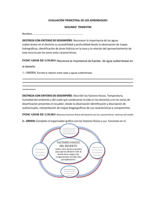 EVALUACIÓN TRIMESTRAL DE LOS APRENDIZAJES
SEGUNDO TRIMESTRE
Nombre………………………….…………….…………………………
DESTREZA CON CRITERIO DE DESEMPEÑO: Reconocer la importancia de las aguas
subterráneas en el desierto su accesibilidad y profundidad desde la observación de mapas
hidrográficos, identificación de áreas hídricas en la zona y la relación del aprovechamiento de
este recurso por los seres vivos característicos.
INDICADOR DE LOGRO: Reconoce la importancia de fuentes de agua subterráneas en
el desierto
1.- ORDEN: Escribe la relación entre oasis y aguas subterráneas.
-------------------------------------------------------------------------------------------------------------------------------
-------------------------------------------------------------------------------------------------------------------------------
-------------------------------------------------------------------------------------------------------------------------------
---------------
DESTREZA CON CRITERIO DE DESEMPEÑO: Describir los factores físicos. Temperatura,
humedad del ambiente y del suelo que condicionan la vida en los desiertos y en las zonas de
desertización presentes en ecuador, desde la observación identificación y descripción de
audiovisuales, interpretación de mapas biogeográficos de sus características y componentes.
INDICADOR DE LOGRO: Relaciona factores físicos del desierto con las características externas del medio
2.- ORDEN: Completa el organizador grafico con los factores físicos y sus funciones en el
 