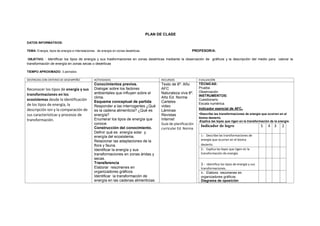 PLAN DE CLASE
DATOS INFORMATIVOS:
TEMA: Energía, tipos de energía e interrelaciones de energía en zonas desérticas. PROFESOR/A:
OBJETIVO. : Identificar los tipos de energía y sus trasformaciones en zonas desérticas mediante la observación de gráficos y la descripción del medio para valorar la
transformación de energía en zonas secas o desérticas
TIEMPO APROXIMADO: 3 períodos
DESTREZAS CON CRITERIO DE DESEMPEÑO ACTIVIDADES RECURSOS EVALUACIÓN
Reconocer los tipos de energía y sus
transformaciones en los
ecosistemas desde la identificación
de los tipos de energía, la
descripción ion y la comparación de
sus características y procesos de
transformación.
Conocimientos previos.
Dialogar sobre los factores
ambientales que influyen sobre el
clima.
Esquema conceptual de partida
Responder a las interrogantes ¿Qué
es la cadena alimenticia? ¿Qué es
energía?
Enumerar los tipos de energía que
conoce.
Construcción del conocimiento.
Definir qué es energía solar y
energía del ecosistema.
Relacionar las adaptaciones de la
flora y fauna.
Identificar la energía y sus
transformaciones en zonas áridas y
secas.
Transferencia
Elaborar resúmenes en
organizadores gráficos
Identificar la transformación de
energía en las cadenas alimenticias
Texto de 8º. Año
AFC
Naturaleza viva 8º.
Año Ed. Norma
Carteles
video
Láminas
Revistas
Internet
Guía de planificación
curricular Ed. Norma
TÉCNICAS:
Prueba
Observación
INSTRUMENTOS:
Cuestionario
Escala numérica.
Indicador esencial de AFC.
-Describe las transformaciones de energía que ocurren en el
bioma desierto.
-Explica las leyes que rigen en la transformación de la energía.
Indicador de logro 5 4 3 2
1.- Describe las transformaciones de
energía que ocurren en el bioma
desierto.
2.- Explica las leyes que rigen en la
transformación de energía.
3.- Identifica los tipos de energía y sus
transformaciones.
4.- Elabora resúmenes en
organizadores gráficos
Diagrama de oposición
 