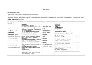 PLAN DE CLASE
DATOS INFORMATIVOS:
TEMA: Teorías sobre el origen de la vida creacionista y evolucionista.
OBJETIVO. : Conocer las teorías del origen de la vida, mediante la interpretación y comparación de informaciones investigadas para interpretarla en clase.
TIEMPO APROXIMADO: 3 períodos
DESTREZAS CON CRITERIO DE
DESEMPEÑO
ACTIVIDADES RECURSOS EVALUACIÓN
Indagar las teorías sobre
el origen de la vida:
creacionista y
evolucionista, desde la
interpretación, descripción
y comparación de los
principios y postulados
teóricos de diversas
fuentes de consulta
especializada y audiovisual
Motivación
Conocimientos previos
Leer información sobre el origen de la vida.
Esquema conceptual de partida
Responder a las preguntas ¿Crees que hay
vida en otros planetas?
¿De qué manera podríamos comprobar?
Construcción del conocimiento
Detallar a que se refiere la teoría
creacionista.
Describir como se dio el origen de la vida.
Definir a que se refiere la generación
espontanea
Enumerar lo más importante de la teoría de
Oparin o de la evolución química.
Realizar un esquema conceptual sobre el
origen cósmico.
Hablar de lo esencial de la biodiversidad de
la tierra.
Diferenciar los puntos de vista de la
evolución de las especies según Darwin y
Wallace
Transferencia
Elaborar resúmenes.
Realizar diagramas de oposición sobre las
teorías del origen de la vida.
Texto de 9º. Año
AFC
Naturaleza viva 9º.
Año Ed. Norma
Carteles
video
Láminas
Revistas
Internet
Guía de planificación
curricular Ed. Norma
TÉCNICAS:
Observación
Prueba
INSTRUMENTOS:
Escala numérica
Cuestionario
Indicador esencial de AFC
Expone con argumentos el origen de la vida
Indicador de logro 5 4 3 2
1.- Identifica ideas sobre el origen de la
vida en la información investigada.
2.- Compara principios y postulados
sobre el origen de la vida.
3.- Participa activamente en plenarias y
defiende su posición
4.- Elabora resúmenes en
organizadores gráficos
 