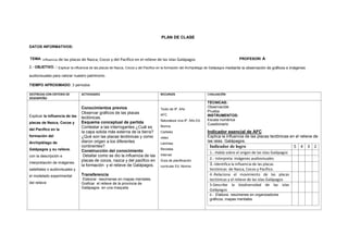 PLAN DE CLASE
DATOS INFORMATIVOS:
TEMA: influencia de las placas de Nazca, Cocos y del Pacifico en el relieve de las islas Galápagos. PROFESOR/ A
2.- OBJETIVO. : Explicar la influencia de las placas de Nazca, Cocos y del Pacifico en la formación del Archipiélago de Galápagos mediante la observación de gráficos e imágenes
audiovisuales para valorar nuestro patrimonio.
TIEMPO APROXIMADO: 3 períodos
DESTREZAS CON CRITERIO DE
DESEMPEÑO
ACTIVIDADES RECURSOS EVALUACIÓN
Explicar la influencia de las
placas de Nazca, Cocos y
del Pacifico en la
formación del
Archipiélago de
Galápagos y su relieve,
con la descripción e
interpretación de imágenes
satelitales o audiovisuales y
el modelado experimental
del relieve
Conocimientos previos
Observar gráficos de las placas
tectónicas.
Esquema conceptual de partida
Contestar a las interrogantes ¿Cuál es
la capa solida más externa de la tierra?
¿Qué son las placas tectónicas y como
dieron origen a los diferentes
continentes?
Construcción del conocimiento
Detallar como se dio la influencia de las
placas de cocos, nazca y del pacifico en
la formación y el relieve de Galápagos.
Transferencia
Elaborar resúmenes en mapas mentales.
Graficar el relieve de la provincia de
Galápagos en una maqueta
Texto de 9º. Año
AFC
Naturaleza viva 9º. Año Ed.
Norma
Carteles
video
Láminas
Revistas
Internet
Guía de planificación
curricular Ed. Norma
TÉCNICAS:
Observación
Prueba
INSTRUMENTOS:
Escala numérica
Cuestionario
Indicador esencial de AFC
Explica la influencia de las placas tectónicas en el relieve de
las islas. Galápagos.
Indicador de logro 5 4 3 2
1.-.Habla sobre el origen de las islas Galápagos
2.- Interpreta imágenes audiovisuales
3.-Identifica la influencia de las placas
tectónicas de Nazca, Cocos y Pacífico.
4.-Relaciona el movimiento de las placas
tectónicas y el relieve de las islas Galápagos
5-Describe la biodiversidad de las islas
Galápagos
6.- Elabora resúmenes en organizadores
gráficos, mapas mentales.
 