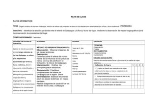 PLAN DE CLASE
DATOS INFORMATIVOS
TEMA: Origen volcánico de las islas Galápagos, relación del relieve que presentan las islas con las adaptaciones desarrolladas por la flora y fauna endémicas. PROFESOR/A
OBJETIVO. : Identificar la relación que existe ente el relieve de Galápagos y la flora y fauna del lugar, mediante la observación de mapas biogeográficos para
la conservación de ecosistemas del lugar.
TIEMPO APROXIMADO: 3 períodos
.
DESTREZAS CON CRITERIO DE
DESEMPEÑO
ACTIVIDADES RECURSOS EVALUACIÓN
Explicar la relación que existe
entre el origen volcánico de
las islas Galápagos, su relieve
y las adaptaciones
desarrolladas por la flora y
fauna endémicas, desde la
observación e identificación a
partir de información
bibliográfica y multimedia de
mapas de relieve y
biogeográficos e imágenes
satelitales de las características
biológicas y los componentes
abióticos de la región insular
MÉTODO DE OBSERVACIÓN INDIRECTA
Observación.- Observar imágenes de
las placas tectónicas.
Descripción.
Comentar sobre el relieve del mundo
Hablar de la influencia de las placas de
nazca, cocos y del pacifico en la
formación y el relieve de Galápagos.
Interpretación: Graficar las
principales placas tectónicas.
Comparación: Establecer
comparaciones del relieve de
Galápagos con la región Sierra
Generalización: Elaborar resúmenes
sobre las placas tectónicas en mapas
mentales.
Realizar diagramas de oposición de los
relieves de la Costa y Galápagos
Texto de 9º. Año
AFC
Naturaleza viva 9º. Año Ed.
Norma
Carteles
video
Láminas
Revistas
Internet
Guía de planificación
curricular Ed. Norma
TÉCNICAS:
Observación
Prueba
INSTRUMENTOS:
Escala numérica
Cuestionario
Indicador esencial de AFC
Describe las características físicas y químicas de los suelos de origen
volcánicos.
Indicador de logro 5 4 3 2
1.- Explica la relación que existe entre el origen
volcánico de las islas, su relieve, adaptaciones de
flora fauna endémica.
2.- Indaga relaciones entre las formas de vida en las
islas y las condiciones de sequía.
3-Identifica la cantidad de especies endémicas
descritas en la biodiversidad de las islas.
 