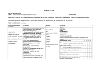 PLAN DE CLASE
DATOS INFORMATIVOS:
TEMA: Características de los suelos volcánicos. PROFESOR/A
OBJETIVO. : Analizar las características de los suelos de las islas Galápagos, mediante la observación, identificación y registro de sus
componentes como para conocer y valorar sus funciones de acuerdo con las condiciones de su entorno.
TIEMPO APROXIMADO: 3 períodos
DESTREZAS CON CRITERIO DE
DESEMPEÑO
ACTIVIDADES RECURSOS EVALUACIÓN
Describir las
características de los
suelos volcánicos, desde la
observación, identificación
y registro de sus
componentes
Motivación con la lectura ¿compras el
cielo o vendes el calor de la tierra.
Conocimientos previos
Observar gráficos de tipos de suelos
Esquema conceptual de partida
Responder a las preguntas ¿Cuáles son
las características de los suelos?
¿Cuáles son los componentes del
suelo?
¿Qué tipos de suelo existen?
Construcción del conocimiento
Caracterizar qué son los suelos
volcánicos.
Enumerar los componentes y
propiedades
Enlistar los agentes que influyen en la
formación del suelo.
Describir el suelo de las islas
Galápagos.
Transferencia
Elaborar resúmenes sobre composición de los
suelos volcánicos. en una rueda de atributos
Texto de 9º. Año
AFC
Naturaleza viva 9º. Año Ed.
Norma
Carteles
video
Láminas
Revistas
Internet
Guía de planificación curricular
Ed. Norma
TÉCNICA:
Observación
Prueba
INSTRUMENTO:
Escala numérica
Cuestionario
Indicador esencial de AFC
-Describe características físicas y químicas de los suelos de origen
volcánico.
Indicador de logro 5 4 3 2
1.- Analiza en el laboratorio características físicas
y químicas de los suelos
2.- -Identifica el origen de los suelos volcánicos
3.- Describe y compara características de los
suelos. volcánicos
4-Relaciona el cultivo con el tipo de suelo.
5.- Elabora resúmenes en organizadores
gráficos, mapas mentales.
 