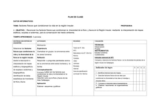 PLAN DE CLASE
DATOS INFORMATIVOS:
TEMA: factores físicos que condicionan la vida en la región insular. PROFESOR/A
2.- OBJETIVO. : Reconocer los factores físicos que condicionan la diversidad de la flora y fauna en la Región Insular, mediante la interpretación de mapas
edáficos, isoyetas e isotermas, para la conservación del medio ambiente.
TIEMPO APROXIMADO: 3 períodos
DESTREZAS CON CRITERIO DE
DESEMPEÑO
ACTIVIDADES RECURSOS EVALUACIÓN
Relacionar los factores
físicos que condicionan la
vida y la diversidad de la
flora en la región insular,
desde la descripción e
interpretación de mapas
edáficos y biogeográficos,
de isoyetas e isotermas y
biogeográficos,
identificación de datos
estadísticos de inventarios
de flora y fauna.
.
Motivación
Experiencia
Dramatizar en grupos la convivencia entre
los seres humanos
Reflexión
Responder a preguntas planteadas acerca
de la convivencia entre seres humanos y la
familia
Conceptualización
Enumerar cuáles son los factores que
condicionan la vida y la diversidad en la
Región Insular.
Describir como es la flora y fauna de las
Islas Galápagos.
Aplicación
Elaborar esquemas y gráficos
Texto de 9º. Año
AFC
Naturaleza viva 9º. Año Ed.
Norma
Carteles
video
Láminas
Revistas
Internet
Guía de planificación
curricular Ed. Norma
TÉCNICAS:
Observación
Prueba
INSTRUMENTOS:
Escala numérica
Cuestionario
Indicador esencial de AFC
Compara y relaciona los factores físicos con la diversidad de plantas de la
región insular de Galápagos.
Indicador de logro 5 4 3 2
1.- Identifica diversos tipos de mapas.
2.- Describe factores físicos de las islas que
condicionan la diversidad en las islas e Investiga y
recopila datos.
3.- Compara e interpreta datos bioestadísticos
4.- Elabora resúmenes en organizadores
gráficos
 