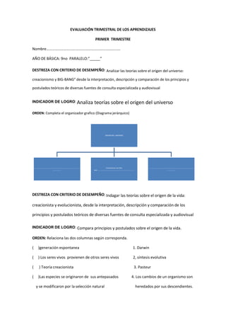 EVALUACIÓN TRIMESTRAL DE LOS APRENDIZAJES
PRIMER TRIMESTRE
Nombre………………………….…………….…………………………
AÑO DE BÁSICA: 9no PARALELO:”_____”
DESTREZA CON CRITERIO DE DESEMPEÑO: Analizar las teorías sobre el origen del universo:
creacionismo y BIG-BANG” desde la interpretación, descripción y comparación de los principios y
postulados teóricos de diversas fuentes de consulta especializada y audiovisual
INDICADOR DE LOGRO: Analiza teorías sobre el origen del universo
ORDEN: Completa el organizador grafico (Diagrama jerárquico)
DESTREZA CON CRITERIO DE DESEMPEÑO: Indagar las teorías sobre el origen de la vida:
creacionista y evolucionista, desde la interpretación, descripción y comparación de los
principios y postulados teóricos de diversas fuentes de consulta especializada y audiovisual
INDICADOR DE LOGRO: Compara principios y postulados sobre el origen de la vida.
ORDEN: Relaciona las dos columnas según corresponda.
( )generación espontanea 1. Darwin
( ) Los seres vivos provienen de otros seres vivos 2, síntesis evolutiva
( ) Teoría creacionista 3. Pasteur
( )Las especies se originaron de sus antepasados 4. Los cambios de un organismo son
y se modificaron por la selección natural heredados por sus descendientes.
ORIGEN DEL UNIVERSO
………………………………………………………………….............................
...................
Creacionista nos dice
que…………………………………………………………………………..
……………………………………………………………………………………………
……………….
 