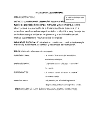 EVALUACIÓN DE LOS APRENDIZAJES
ÁREA: CIENCIAS NATURALES
DESTREZAS CON CRITERIO DE DESEMPEÑO: Reconocer el recurso hídrico como
fuente de producción de energía: hidráulica y mareomotriz, desde la
observación e interpretación de la transformación de la energía en la
naturaleza y en los modelos experimentales, la identificación y descripción
de los factores que inciden en los procesos y el análisis reflexivo del
manejo sustentable del recurso hídrico- energético
INDICADOR ESENCIAL: Explicada el re curso hídrico como fuente de energía
hidráulica y mareomotriz, las ventajas y desventajas de su utilización.
ORDEN: Relaciona las columnas según corresponda.
ENERGÍA MECÁNICA - Se presenta de acuerdo con la posición o
movimiento del objeto.
ENERGÍA POTENCIAL - Se presenta cuando un cuerpo se encuentra
En reposo.
ENERGÍA CINÉTICA - Se presenta cuando un cuerpo se mueve y
Realiza un trabajo.
ENERGÍA SONORA - Se presenta por acción de la gravedad
- Se presenta cuando un cuerpo produce sonido.
ORDEN: ENUMERA LAS PARTES QUE CONFORMAN UNA CENTRAL HIDROELÉCTRICA.
Sé como el águila que reta
a las alturas
 