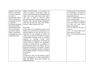 grupales sobre textos
leídos o escuchados
en clases o temas de
su interés: •
manteniendo el foco
de la conversación •
expresando sus ideas
u opiniones •
formulando preguntas
para aclarar dudas •
demostrando interés
ante lo escuchado •
mostrando empatía
frente a situaciones
expresadas por otros •
respetando turnos
fábulas. Posteriormente, se les muestra un
video “La cigarra y la hormiga”, luego, el
docente realiza preguntas de comprensión del
video, tales como: ¿Qué hemos observado?
¿De qué se trató la historia? ¿Qué
características tiene? ¿Quiénes aparecen en la
historia? ¿Qué mensaje entrega finalmente?
¿Qué tipo de texto es? ¿Qué otras fábulas
conocen? ¿Qué aprenderemos hoy?
Desarrollo:
se les explica a los estudiantes lo que es una
fábula y sus características, enfatizando en la
función didáctica de este tipo de texto y la
existencia de una moraleja. Se utiliza un
video con otra versión de la fábula "la cigarra
y la hormiga" de Esopo, en que se encuentra
explícita la moraleja. Luego, para
complementar la explicación, les muestra un
Power Point de la fábula. Los estudiantes
escriben la información en su cuaderno, y
posteriormente buscan una fábula que les
guste para escribirla en el cuaderno. Cuando
finalizan, los estudiantes de forma voluntaria
leen la fábula escogida y señalan la moraleja
de su fábula.
Cierre:
Se finaliza la clase con las preguntas: ¿Qué
hemos aprendido hoy? ¿Qué características
tiene una fábula? ¿Qué debe entregar la
fábula finalmente?
situaciones de la vida cotidiana
con personajes o acciones de
los textos leídos en clases o
independientemente.
OA3 - I2: Mencionan textos y
autores que han leído.
OA3 - I3: Relacionan aspectos
de un texto leído y comentado
en clases con otros textos
leídos previamente.
OA3 - I4: Releen textos que ya
conocen.
OA3 - I5: Seleccionan textos
para leer por su cuenta.
OA3 - I6: Recomiendan textos
a otros.
 