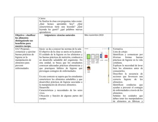 Cierre:
Se finaliza la clase con preguntas, tales como:
¿Qué hemos aprendido hoy? ¿Qué
características tiene una leyenda? ¿Qué
leyenda les gustó? ¿qué palabras nuevas
aprendieron
Objetivo : clasificar
los alimentos
distinguiendo sus
beneficios para
nuestro cuerpo.
Asignatura: ciencias naturales Mes noviembre 2019
OA7 Proponer,
comunicar y ejercitar
buenas prácticas de
higiene en la
manipulación de
alimentos para
prevenir
enfermedades.
Inicio: se da a conocer las normas de la sala
El objetivo de la clase se anota en la pizarra.
El cuidado de la higiene en los alimentos y
las buenas prácticas de nutrición, conducen a
un desarrollo saludable del organismo. En
esta unidad, se busca que los estudiantes
conozcan adecuadas prácticas alimenticias y
que practiquen hábitos de higiene que
prevengan contagios de enfermedades.
En este contexto se espera que los estudiantes
caractericen los alimentos saludables y que
desarrollen prácticas de higiene asociadas a
la manipulación de diversos alimentos.
Desarrollo
Características y necesidades de los seres
vivos.
Ubicación y función de algunas partes del
cuerpo.
Formativa
Lista de cotejo:
Identifican y comunican por
diversas formas buenas
prácticas de higiene en la vida
cotidiana.
Explican la necesidad de lavar
bien los alimentos antes de
consumirlos.
Describen la secuencia de
acciones que favorecen una
correcta higiene de los
alimentos.
Identifican conductas que
ayudan a prevenir el contagio
de enfermedades a través de los
alimentos.
Señalan los cuidados que
deben tener los manipuladores
de alimentos en fábricas y
 