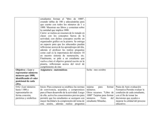 estudiantes forman el "libro de 1000",
creando tablas de 100 y adecuándolas para
que cuente con todos los números de 1 a
1000. Muestran sus libros y comentan sobre
la cantidad que implica 1000.
Cierre: se realiza un resumen de lo tratado en
clases con los conceptos fuerza de la
actividad, con dichos conceptos escribe un
organizador gráfico en la pizarra. Se entrega
un espacio para que los educandos puedan
reflexionar acerca de los aprendizajes del día,
además el profesor les realiza preguntas
como cuál es la importancia del número 10
en nuestro sistema de numeración, etc.
Finalmente, se pide a un estudiante que
vuelva a leer el objetivo general escrito en la
pizarra, reflexionan acerca del nivel de
cumplimiento de éste
Objetivo: : Leer y
representar números
menores que 1000,
identificando el valor
posicional de cada
cifra.
Asignatura : matemáticas fecha : mes octubre
OA2 -Leer números
hasta 1 000 y
representarlos en
forma concreta,
pictórica y simbólica
Inicio: Para comenzar se establece las normas
de convivencia, acuerdos, y compromisos
para el buen desarrollo de la actividad. Luego
de ello, activa los conocimientos previos para
permitir que los estudiantes se acerquen con
mayor facilidad a la comprensión del tema de
esta sesión, además realiza preguntas
tarjetas para formar
números.
Otros recursos: "Libro de
1000" Tarjetas para formar
números. Texto del
estudiante Mineduc.
Pauta de Auto evaluación
Formativa Permite evaluar la
condición de cada estudiante,
con el fin de tomar las
decisiones que ayuden a
mejorar la calidad del proceso
educativo.
 
