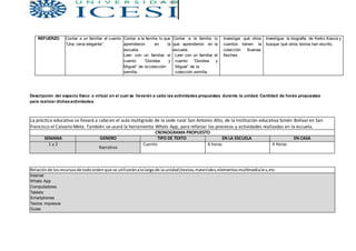 REFUERZO Contar a un familiar el cuento
“Una cena elegante”.
Contar a la familia lo que
aprendieron en la
escuela.
Leer con un familiar el
cuento “Dorotea y
Miguel” de lacolección
semilla.
Contar a la familia lo
que aprendieron en la
escuela.
Leer con un familiar el
cuento “Dorotea y
Miguel” de la
colección semilla.
Investigar qué otros
cuentos tienen la
colección Buenas
Noches.
Investigue la biografía de Keiko Kasza y
busque qué otros textos han escrito.
Descripción del espacio físico o virtual en el cual se llevarán a cabo las actividades propuestas durante la unidad. Cantidad de horas propuestas
para realizar dichasactividades.
La práctica educativa se llevará a cabo en el aula multigrado de la sede rural San Antonio Alto, de la Institución educativa Simón Bolívaren San
Francisco el Calvario Meta. También se usará la herramienta Whats App, para reforzar los procesos y actividades realizadas en la escuela.
CRONOGRAMA PROPUESTO
SEMANA GENERO TIPO DE TEXTO EN LA ESCUELA EN CASA
1 y 2
Narrativo
Cuento 6 horas 4 Horas
Relaciónde losrecursosde todoordenque se utilizaránalolargode la unidad(textos,materiales,elementosmultimediales,etc
Internet
Whats App
Computadores
Tablets
Smartphones
Textos impresos
Guias
 