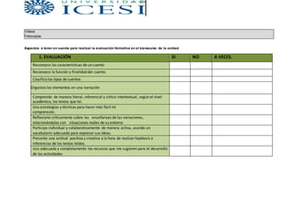 Aspectos a tener en cuenta para realizar la evaluación formativa en el transcurso de la unidad.
1. EVALUACIÓN SI NO A VECES.
Reconozco las características de un cuento
Reconozco la función y finalidad del cuento
Clasifico los tipos de cuentos
Organizo los elementos en una narración
Comprendo de manera literal, inferencial y crítico intertextual, según el nivel
académico, los textos que leí.
Uso estrategias y técnicas para hacer más fácil mi
comprensión.
Reflexiono críticamente sobre las enseñanzas de las narraciones,
relacionándolas con situaciones reales de su entorno
Participo individual y colaborativamente de manera activa, usando un
vocabulario adecuado para expresar sus ideas.
Presento una actitud positiva y creativa a la hora de realizarhipótesis e
inferencias de los textos leídos.
Uso adecuada y completamente los recursos que me sugieren para el desarrollo
de las actividades
Videos
Fotocopias
 