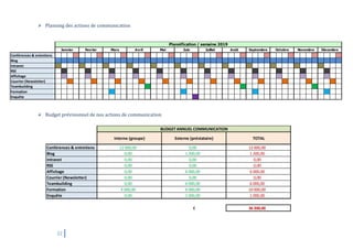 32
 Planning des actions de communication
 Budget prévisionnel de nos actions de communication
Conférences & entretiens
Blog
Intranet
RSE
Affichage
Courrier (Newsletter)
Teambuilding
Formation
Enquête
Septembre Octobre Novembre Décembre
Plannification / semaine 2019
Janvier Fevrier Mars Avril Mai Juin Juillet Août
Interne (groupe) Externe (préstataire) TOTAL
Conférences & entretiens 12 000,00 0,00 12 000,00
Blog 0,00 1 200,00 1 200,00
Intranet 0,00 0,00 0,00
RSE 0,00 0,00 0,00
Affichage 0,00 6 000,00 6 000,00
Courrier (Newsletter) 0,00 0,00 0,00
Teambuilding 0,00 6 000,00 6 000,00
Formation 4 000,00 6 000,00 10 000,00
Enquête 0,00 1 000,00 1 000,00
€ 36 200,00
BUDGET ANNUEL COMMUNICATION
 