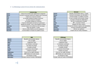 33
 La thématique autour de nos actions de communication
Janvier
Février
Mars
Avril
Mai
Juin
Juillet
Août
Septembre
Octobre
Novembre
Décembre
Article de blog
Utilisation des données : entre le cadre législatif et l'éthique
Comment instaurer de la confiance au sein d'une équipe
Mener des entretiens : le guide
Eviter les conflits d'intérêts au sein du management
Comment détecter et résoudre les problèmes sociaux
Contenu lié à la transformation digitale dans le mangement
Comment le numérique transforme les rapports entre le personnel
Les outils innovants du manageriat
Les nouvelles méthodes de recrutement
L'impact de l'athmosphère de travail sur la performance
Contenu lié au ressources humaines
Les nouvelles méthodes de gestion du personnel
Janvier
Février
Mars
Avril
Mai
Juin
Juillet
Août
Septembre
Octobre
Novembre
Décembre
Pourquoi les réunions en agence sont importantes
Processus d'entretiens participatifs
Informer ses supérieurs
Compte rendu de l'année, félicitations
Comment signaler un problème rencontré
Ce que la nouvelle communication change
Le groupe à l'écoute des collaborateurs
Intranet
Nouvelle communication interne : le guide
Comment communiquer une information ?
Rappelle des enjeux majeurs
BNP : un groupe à l'écoute
Lien vers le questionnaire d'enquête
Janvier
Février
Mars
Avril
Mai
Juin
Juillet
Août
Septembre
Octobre
Novembre
Décembre
La révolution numérique
Les enjeux du groupe
L'enquête annuelle
La structure hierarchique
L'histoire du groupe
Focus sur les crypto monnaies
BNP Paribas est à votre écoute
Les banques en ligne
Compte rendu de l'année et félicitations
RSE
Nouvelle communication interne
L'ère du digital
L'expérience client
Affichage
Nouvelle communication interne
L'ère du digital
L'expérience client
La révolution numérique
Les enjeux du groupe
L'enquête annuelle
La structure hierarchique
L'histoire du groupe
Focus sur les crypto monnaies
BNP Paribas est à votre écoute
Les banques en ligne
Compte rendu de l'année et félicitations
 