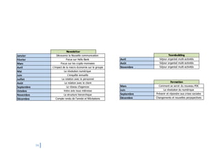34
Janvier
Février
Mars
Avril
Mai
Juin
Juillet
Août
Septembre
Octobre
Novembre
Décembre
Focus sur Hello Bank
Focus sur les crypto monnaies
L'impact de la macro économie sur le groupe
La révolution numérique
Newsletter
L'enquête annuelle
La relation avec le personnel
La relation avec le client
Le réseau d'agences
Votre avis nous intéresse
La structure hierarchique
Compte rendu de l'année et félicitations
Découvrez la Nouvelle communication
Mars
Juin
Septembre
Décembre
La révolution du numérique
Prévenir et répondre aux crises sociales
Changements et nouvelles perpspectives
Formation
Comment se servir du nouveau PDC
Avril
Août
Novembre
Teambuilding
Séjour organisé multi-activités
Séjour organisé multi-activités
Séjour organisé multi-activités
 