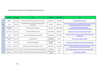 39
Bibliographie à destination des managers (document Excel)
FR
ENG
ENG
FR
FR
FR
FR
FR
FR
FR
Fabien Ropars
rédacteurdu site
(anonyme)
Etude
Etude
https://www.blogdumoderateur.com/etude-opinionway-transformation-digitale/
https://mydigitalweek.com/13199-2/
Le blog du modérateur
Mydigitalweek
15-juin-17
09-mai-16
Etude : où en sont les entreprises françaises dans leurtransformation digitale ?
ETUDEIDC : LaTransformation Numérique du secteurBanque-Assurance-Finance
Rédaction Date de publication Titre Journaliste Lien
Blognkb.fr
Forbes
Marsh &McLennan
Companies
Le journal du CM
http://blog.nkb.fr/medias-numerique
29-mars-18
2017
25-avr-17
31-janv-18 Comment une industrie araté le virage des données et du numérique NicolaKyaser-Bril Article de blog
Type d'article
PeterHorst
OliverWyman
1min 30 05-juin-17
What traditionnal businesses need to know when beginning adigital
transformation
Beyong restructuring : The new agenda
Latransformation digitale des entreprises
Réussirlatransformation digitale de votre entreprise
Brice Blanquier
LaetitiaThéodore
Ouvrage https://www.ebg.net/digital-marketing2018/
Article internet
Rapport d'enquête
Article internet
Article Internet
https://www.forbes.com/sites/peterhorst/2018/03/29/what-traditional-businesses-need-to-
know-when-beginning-a-digital-transformation/#14c219c81145
http://www.oliverwyman.com/content/dam/oliver-
wyman/v2/publications/2017/oct/European-Banking-Report_2017.pdf
https://www.journalducm.com/transformation-digitale-entreprises/
https://www.1min30.com/social-selling/reussir-la-transformation-digitale-de-votre-
entreprise-123511
Géraldine Gomaere
Philippe Burgain
ElectronicBusiness
Group
Dunod
Think the lab
04-janv-18 Digital Marketing 2018
24-janv-18
28-sept-17
Le grand livre du Marketing Digital
8solutions pourréussirlatransition digitale des entreprises
Ouvrage
Rémy Marrone
Claire Gallic
Nicolas Bariteau Article Internet
https://www.dunod.com/entreprise-economie/grand-livre-du-marketing-digital
http://www.thethinklab.fr/thethinkblog/transformation-digitale/8-solutions-pour-reussir-la-
transformation-digitale-des-entreprises.html#.Wv2B-oiFOUm
 