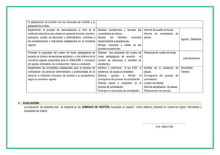 la adjudicación de acuerdo con las cláusulas del contrato y la
gravedad de la falta.
Implementar el proceso de racionalización a nivel de la
institución educativa para plazas de personal docente, directivo,
jerárquico, auxiliar de educación y administrativo, conforme a
los procedimientos e indicadores establecidos en la normativa
vigente.
Declarar excedencias y formular las
necesidades de plazas.
Revisar los informes consolida
requerimientos y excedencias.
Revisar, comparar y validar de las
posibles excedencias.
Informe de cuadro de horas.
Informe de necesidades de
plazas.
Agosto - Setiembre
Formular la propuesta del cuadro de horas pedagógicas de
acuerdo al número de secciones aprobado y a los criterios de la
normativa vigente, presentarlo ante la UGEL/DRE e incorporar
los ajustes solicitados, de corresponder, hasta su validación.
Elaborar una propuesta del cuadro de
horas pedagógicas de acuerdo al
número de secciones y cantidad de
estudiantes.
Propuesta de cuadro de horas.
Julio-Noviembre
Implementar las actividades establecidas para el proceso de
contratación de personal administrativo y profesionales de la
salud en la institución educativa, de acuerdo a su competencia,
según la normativa vigente.
Verificar y comunicar a las II.EE, la
existencia de plazas a considerar.
Elaborar, aprobar y difundir el
cronograma del proceso de contratación.
Publicar plazas a considerar en el
proceso de contratación.
Participar en el proceso de contratación
Informe de la existencia de
plazas.
Cronograma del proceso de
contratación.
Cuadro de méritos.
Acta de adjudicación de plazas.
Resoluciones de contrato.
Noviembre-
Febrero
V. EVALUACIÓN:
La evaluación del presente plan se realizará en las SEMANAS DE GESTIÓN, buscando un espacio crítico reflexivo, teniendo en cuenta los logros, dificultades y
propuestas de mejora.
………………………………………………………..
V°B DIRECTOR
 