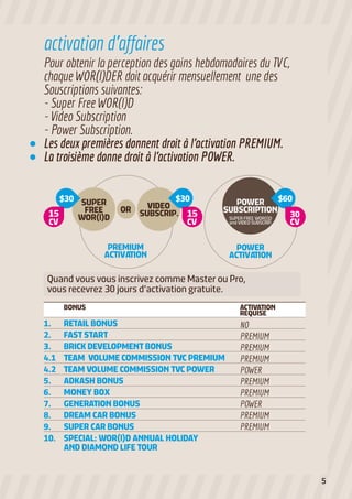 BONUS ACTIVATION
REQUISE
Pour obtenir la perception des gains hebdomadaires du TVC,
chaque WOR(l)DER doit acquérir mensuellement une des
Souscriptions suivantes:
- Super Free WOR(l)D
- Video Subscription
- Power Subscription.
Les deux premières donnent droit à l’activation PREMIUM.
La troisième donne droit à l’activation POWER.
activation d’affaires
VIDEO
SUBSCRIP.OR
SUPER
FREE
WOR(l)D
PREMIUM
ACTIVATION
POWER
ACTIVATION
POWER
SUBSCRIPTION
$30
CV CV
$30 $60
30
CV
15 15 SUPER FREE WOR(l)D
and VIDEO SUBSCRIP.
Quand vous vous inscrivez comme Master ou Pro,
vous recevrez 30 jours d’activation gratuite.
1.
2.
3.
4.1
4.2
5.
6.
7.
8.
9.
10.
RETAIL BONUS
FAST START
BRICK DEVELOPMENT BONUS
TEAM VOLUME COMMISSION TVC PREMIUM
TEAM VOLUME COMMISSION TVC POWER
ADKASH BONUS
MONEY BOX
GENERATION BONUS
DREAM CAR BONUS
SUPER CAR BONUS
SPECIAL: WOR(l)D ANNUAL HOLIDAY
AND DIAMOND LIFE TOUR
NO
PREMIUM
PREMIUM
PREMIUM
POWER
PREMIUM
PREMIUM
POWER
PREMIUM
PREMIUM
5
 