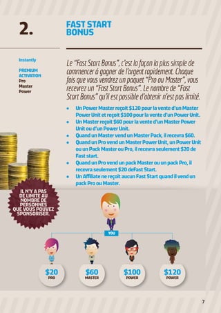 IL N’Y A PAS
DE LIMITE AU
NOMBRE DE
PERSONNES
QUE VOUS POUVEZ
SPONSORISER.
Instantly
PREMIUM
ACTIVATION
Pro
Master
Power
Le“FastStartBonus”,c’estla façon la plus simplede
commenceràgagnerdel’argent rapidement. Chaque
foisquevousvendrezunpaquet “Pro ou Master”, vous
recevrezun“FastStartBonus”. Lenombrede“Fast
StartBonus”qu’ilestpossibled’obtenir n’est pas limité.
2. FAST START
BONUS
$20
PRO
$60
MASTER
$100
POWER
$120
POWER
YOU
•	 UnPowerMasterreçoit$120pourla vente d’un Master
PowerUnitetreçoit$100pourla vente d’un PowerUnit.
•	 UnMasterreçoit$60pourla vente d’un MasterPower
Unitoud’unPowerUnit.
•	 QuandunMastervendunMasterPack,ilrecevra $60.
•	 QuandunProvendunMasterPowerUnit,un PowerUnit
ouunPackMasterouPro,ilrecevra seulement $20de
Faststart.
•	 QuandunProvendunpack Masterou un pack Pro,il
recevraseulement$20deFast Start.
•	 UnAffiliatenereçoitaucunFast Start quandilvendun
packProouMaster.
7
 