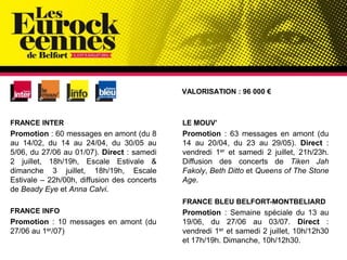VALORISATION : 96 000 €<br />FRANCE INTER<br />Promotion : 60 messages en amont (du 8 au 14/02, du 14 au 24/04, du 30/05 a...