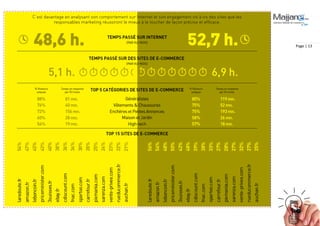 PLAN DE COMMUNICATION DIGITALE : LANCEMENT UN SITE MARCHAND DE TYPE GENERALISTE
Page | 13
 