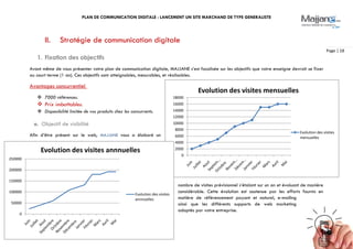 PLAN DE COMMUNICATION DIGITALE : LANCEMENT UN SITE MARCHAND DE TYPE GENERALISTE
Page | 18
0
2000
4000
6000
8000
10000
12000
14000
16000
18000
Evolution des visites mensuelles
Evolution des visites
mensuelles
0
50000
100000
150000
200000
250000
Evolution des visites annnuelles
Evolution des visites
annnuelles
II. Stratégie de communication digitale
1. Fixation des objectifs
Avant même de vous présenter votre plan de communication digitale, MAJJANE s’est focalisée sur les objectifs que votre enseigne devrait se fixer
au court terme (1 an). Ces objectifs sont atteignables, mesurables, et réalisables.
Avantages concurrentiel
 7000 références.
 Prix imbattables.
 Disponibilité limitée de vos produits chez les concurrents.
a. Objectif de visibilité
Afin d’être présent sur le web, MAJJANE vous a élaboré un
nombre de visites prévisionnel s’étalant sur un an et évoluant de manière
considérable. Cette évolution est soutenue par les efforts fournis en
matière de référencement payant et naturel, e-mailing
ainsi que les différents supports de web marketing
adoptés par votre entreprise.
 