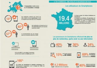 PLAN DE COMMUNICATION DIGITALE : LANCEMENT UN SITE MARCHAND DE TYPE GENERALISTE
Page | 29
 