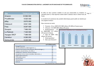 PLAN DE COMMUNICATION DIGITALE : LANCEMENT UN SITE MARCHAND DE TYPE GENERALISTE
Page | 6
En effet, les deux premiers modèles ne sont pas comparables au troisième. La
notoriété jouant un rôle important comme décrit ci-dessous dans la 5ème force de
Porter.
Le marché de l’e-commerce des produits électronique grand public est dominé par
une poignée d’acteurs.
Nous retrouvons en autre:
 Pixmania : CA ex 2009-2010 880 millions d’€ (300 en France) source
 Cdiscount : CA 2009 800 millions d’€ source
 Rueducommerce : CA
sur 2008-2009 319 millions
d’€ (source la tribune)
 LDLC CA 2009 148,2
millions d’€ (source)
 Misterrgooddeal
 Mais aussi Amazon.fr
 