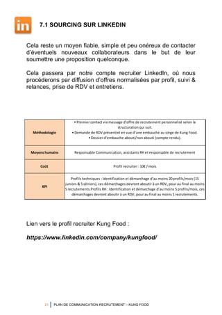 21 PLAN DE COMMUNICATION RECRUTEMENT – KUNG FOOD
7.1 SOURCING SUR LINKEDIN
Cela reste un moyen fiable, simple et peu onéreux de contacter
d’éventuels nouveaux collaborateurs dans le but de leur
soumettre une proposition quelconque.
Cela passera par notre compte recruiter LinkedIn, où nous
procéderons par diffusion d’offres normalisées par profil, suivi &
relances, prise de RDV et entretiens.
Lien vers le profil recruiter Kung Food :
https://www.linkedin.com/company/kungfood/
Méthodologie
• Premier contact via message d’offre de recrutement personnalisé selon la
structuration qui suit.
• Demande de RDV présentiel en vue d’une embauche au siège de Kung Food.
• Dossier d’embauche abouti/non abouti (compte rendu).
Moyens humains Responsable Communication, assistants RH et responsable de recrutement
Coût Profil recruiter : 10€ / mois
KPI
Profils techniques : Identification et démarchage d’au moins 20 profils/mois (15
juniors & 5 séniors), ces démarchages devront aboutir à un RDV, pour au final au moins
5 recrutements.Profils RH : Identification et démarchage d’au moins 5 profils/mois, ces
démarchages devront aboutir à un RDV, pour au final au moins 1 recrutements.
 