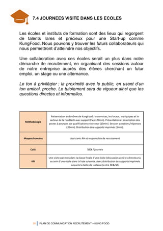 26 PLAN DE COMMUNICATION RECRUTEMENT – KUNG FOOD
Méthodologie
Présentation en binôme de KungFood : les services, les locaux, les équipes et le
secteur de la Foodtech avec support Pwp (20min). Présentation et description des
postes à pourvoir par qualifications et secteur (15min). Session questions/réponses
(20min). Distribution des supports imprimés (5min).
Moyens humains Assistants RH et responsable de recrutement
Coût 500€ / journée
KPI
Une visite par mois dans la classe finale d’une école (discussion avec les directeurs),
au sein d’une école dans la liste suivante. Avec distribution de supports imprimés
suivants la taille de la classe (entre 30 & 50).
7.4 JOURNEES VISITE DANS LES ECOLES
Les écoles et instituts de formation sont des lieux qui regorgent
de talents rares et précieux pour une Start-up comme
KungFood. Nous pouvons y trouver les futurs collaborateurs qui
nous permettront d’atteindre nos objectifs.
Une collaboration avec ces écoles serait un plus dans notre
démarche de recrutement, en organisant des sessions autour
de notre entreprise auprès des élèves cherchant un futur
emploi, un stage ou une alternance.
Le ton à privilégier : la proximité avec le public, en usant d’un
ton amical, proche. Le tutoiement sera de vigueur ainsi que les
questions directes et informelles.
 