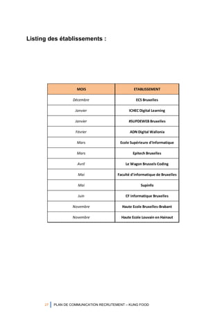27 PLAN DE COMMUNICATION RECRUTEMENT – KUNG FOOD
MOIS ETABLISSEMENT
Décembre ECS Bruxelles
Janvier ICHEC Digital Learning
Janvier #SUPDEWEB Bruxelles
Février ADN Digital Wallonia
Mars Ecole Supérieure d'Informatique
Mars Epitech Bruxelles
Avril Le Wagon Brussels Coding
Mai Faculté d'informatique de Bruxelles
Mai Supinfo
Juin CF informatique Bruxelles
Novembre Haute Ecole Bruxelles-Brabant
Novembre Haute Ecole Louvain en Hainaut
Listing des établissements :
 