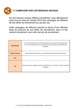 30 PLAN DE COMMUNICATION RECRUTEMENT – KUNG FOOD
7.7 CAMPAGNE SUR LES RESEAUX SOCIAUX
Sur les réseaux sociaux affiliés à KungFood, nous effectuerons
aussi tout au long de l’année 2019 une campagne de diffusion
de nos offres de recrutement au cas par cas.
Cette campagne de diffusion prendra la forme d’une diffusion
large de chacune de nos offres de recrutement, avec un lien
menant directement vers notre service de recrutement.
Méthodologie
• Texte d’accroche conforme à la charte éditoriale annonçant le poste à pourvoir
• Lien vers la plateforme avec descriptif de la fiche de poste et des différentes
modalités.
Moyens humains Responsable Communication, assistants RH et responsable de recrutement
Coût /
KPI
Chacune des offres publiques devra être diffusée sur nos réseaux : Twitter, Facebook,
Instagram
 