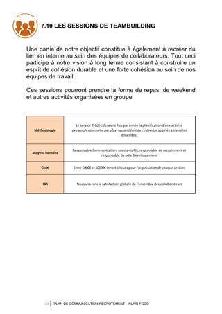33 PLAN DE COMMUNICATION RECRUTEMENT – KUNG FOOD
Méthodologie
Le service RH décidera une fois par année la planification d'une activité
extraprofessionnelle par pôle rassemblant des individus appelés à travailler
ensemble.
Moyens humains
Responsable Communication, assistants RH, responsable de recrutement et
responsable du pôle Développement
Coût Entre 5000€ et 10000€ seront alloués pour l'organisation de chaque session
KPI Nous viserons la satisfaction globale de l'ensemble des collaborateurs
7.10 LES SESSIONS DE TEAMBUILDING
Une partie de notre objectif constitue à également à recréer du
lien en interne au sein des équipes de collaborateurs. Tout ceci
participe à notre vision à long terme consistant à construire un
esprit de cohésion durable et une forte cohésion au sein de nos
équipes de travail.
Ces sessions pourront prendre la forme de repas, de weekend
et autres activités organisées en groupe.
 