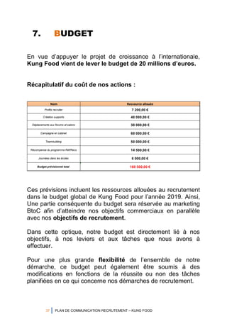 37 PLAN DE COMMUNICATION RECRUTEMENT – KUNG FOOD
Nom Ressource allouée
Profils recruiter 7 200,00 €
Création supports 40 000,00 €
Déplacements aux forums et salons 30 000,00 €
Campagne en cabinet 60 000,00 €
Teambuilding 50 000,00 €
Récompense du programme Réf/Reco 14 500,00 €
Journées dans les écoles 6 000,00 €
Budget prévisionnel total 160 500,00 €
7. BUDGET
En vue d’appuyer le projet de croissance à l’internationale,
Kung Food vient de lever le budget de 20 millions d’euros.
Récapitulatif du coût de nos actions :
Ces prévisions incluent les ressources allouées au recrutement
dans le budget global de Kung Food pour l’année 2019. Ainsi,
Une partie conséquente du budget sera réservée au marketing
BtoC afin d’atteindre nos objectifs commerciaux en parallèle
avec nos objectifs de recrutement.
Dans cette optique, notre budget est directement lié à nos
objectifs, à nos leviers et aux tâches que nous avons à
effectuer.
Pour une plus grande flexibilité de l’ensemble de notre
démarche, ce budget peut également être soumis à des
modifications en fonctions de la réussite ou non des tâches
planifiées en ce qui concerne nos démarches de recrutement.
 