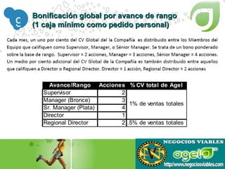 Bonificación global por avance de rango (1 caja mínimo como pedido personal) 9 