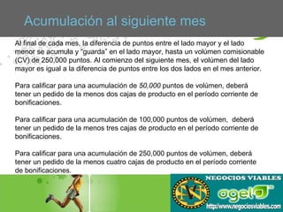 Al final de cada mes, la diferencia de puntos entre el lado mayor y el lado menor se acumula y “guarda” en el lado mayor, hasta un volúmen comisionable (CV) de 250,000 puntos. Al comienzo del siguiente mes, el volúmen del lado mayor es igual a la diferencia de puntos entre los dos lados en el mes anterior.     Para calificar para una acumulación de  50,000  puntos de volúmen, deberá  tener un pedido de la menos dos cajas de producto en el período corriente de  bonificaciones.  Para calificar para una acumulación de 100,000 puntos de volúmen,  deberá  tener un pedido de la menos tres cajas de producto en el período corriente de  bonificaciones.  Para calificar para una acumulación de 250,000 puntos de volúmen, deberá  tener un pedido de la menos cuatro cajas de producto en el período corriente de bonificaciones. Acumulación al siguiente mes 