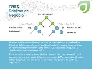 TRES Centros de Negocio Usted recibe tres centros de negocios si se asocia u acutaliza en nivel de Plan  Ejecutivo. Solo tiene que hacer un pedido calificado al mes para poder participar en los tres centros de negocio. Podrá colocar sus asociados a la izquierda o  derecha de los centros de negocio 2 o 3. Para comenzar el lado izquierdo del centro de negocios 1, habrá que colocar al  asociado nuevo a la izquierda del centro de negocios 2. Para comenzar a trabajar el lado derecho, se irán colocando los asociados a la derecha del centro de  negocios 3. Centro de Negocios 1  Centro de Negocios 2  Centro de Negocios 3  Comience su lado  izquierdo aquí  Comience  su  lado  derecho aquí  Business Center 1 Business Center 2 Business Center 3 Start your right leg here Start your left leg here 