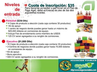 Niveles de entrada Cuota de inscripción: $35 1 2 Personal   ( $250 Dlls)  4 Cajas de producto a elección (cada caja contiene 30 productos) Kit de apoyo 1 centro de negocio donde puedes ganar hasta un máximo de $25,000 dólares en comisiones de equipo. Incluye Fee de enrolamiento como miembro de US$35 125 CV seran agregados a su renglón de comisiones. Ejecutivo   ($1,000 Dlls)   16 Cajas de producto a elección (cada caja contiene 30 productos) 3 Centros de negocios donde puedes ganar hasta 75,000 dolares  en comisiones de equipo. Kit de apoyo Bono ejecutivo. 500 CV serán agregados a su renglón de comisiones . Para hacerse acreedor a particiar en el Plan de Pago Agel, debe activarse en uno de los dos siguientes niveles. 