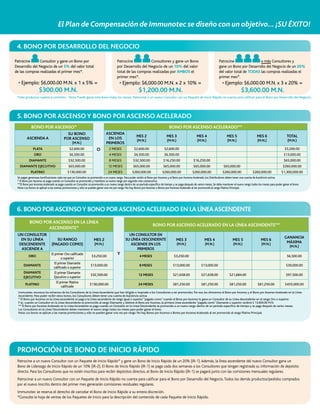 El Plan de Compensación de Immunotec se diseño con un objetivo… ¡SU ÉXITO!
4. Bono por Desarrollo del Negocio
Patrocine
Consultor y gane un Bono por
Desarrollo del Negocio de un 5% del valor total
de las compras realizadas el primer mes*.

Patrocine
Consultores y gane un Bono
por Desarrollo del Negocio de un 10% del valor
total de las compras realizadas por ambos el
primer mes*.

Patrocine
o más Consultores y
gane un Bono por Desarrollo del Negocio de un 20%
del valor total de TODAS las compras realizadas el
primer mes*.

• Ejemplo: $6,000.00 M.N. x 1 x 5% =

• Ejemplo: $6,000.00 M.N. x 2 x 10% =

• Ejemplo: $6,000.00 M.N. x 3 x 20% =

$300.00 M.N.

$1,200.00 M.N.

$3,600.00 M.N.

*Sólo productos sujetos a comisión. Nota: Puede ganar este bono todos los meses. Patrocinar a un nuevo Consultor con un Paquete de Inicio Rápido no cuenta para calificar para el Bono por Desarrollo del Negocio.

5. BONO POR ASCENSO y BONO POR ASCENSO ACELERADO
BONO POR ASCENSO*

BONO POR ASCENSO ACELERADO**
ASCIENDA
EN LOS
PRIMEROS

Su Bono
por Ascenso

Ascienda a
PLATA

$2,600.00

ORO

O

MES 3

MES 4

MES 5

MES 6

TOTAL

(M.N.)

(M.N.)

(M.N.)

(M.N.)

(M.N.)

(M.N.)

2 MESES

$6,500.00

MES 2
$2,600.00

$2,600.00

$5,200.00

4 MESES

(M.N.)

$6,500.00

$6,500.00

$13,000.00

DIAMANTE

$32,500.00

8 MESES

$32,500.00

$16,250.00

$16,250.00

DIAMANTE EJECUTIVO

$65,000.00

12 MESES

$65,000.00

$65,000.00

$65,000.00

$65,000.00

$65,000.00

PLATINO

$130,000.00

24 MESES

$260,000.00

$260,000.00

$260,000.00

$260,000.00

$260,000.00
$260,000.00

$1,300,000.00

Se pagan generosas bonificaciones cada vez que un Consultor es promovido a un nuevo rango. Para poder recibir el Bono por Ascenso y el Bono por Ascenso Acelerado, los Distribudores deben tener una cuenta de AutoEnvío activa.
* El Bono por Ascenso se paga cuando un Consultor es promovido y mantiene su nuevo rango por segundo mes consecutivo.
**El Bono por Ascenso Acelerado se paga cuando un Consultor es promovido a un nuevo rango dentro de un período específico de tiempo y se paga después de varios meses. Se debe mantener el nuevo rango todos los meses para poder ganar el bono.
Nota: Los bonos se aplican a las nuevas promociones y sólo se pueden ganar una vez por rango. No hay Bonos por Ascenso o Bonos por Ascenso Acelerado al ser promovido al rango Platino Principal.

6. BONO POR ASCENSO y BONO POR ASCENSO ACELERADO EN LA LÍNEA ASCENDENTE
BONO POR ASCENSO EN LA LÍNEA
ASCENDENTE*
UN CONSULTOR
EN SU LÍNEA
DESCENDENTE
ASCIENDE A
ORO
DIAMANTE
DIAMANTE
EJECUTIVO
PLATINO

SU RANGO
(PAGADO COMO)
El primer Oro calificado
o superior
El primer Diamante
calificado o superior
El primer Diamante
Ejecutivo o superior
El primer Platino
calificado

BONO POR ASCENSO ACELERADO EN LA LÍNEA ASCENDENTE**

MES 2
(M.N.)
$3,250.00

Y

UN CONSULTOR EN
SU LÍNEA DESCENDENTE
ASCIENDE EN LOS
PRIMEROS

MES 3

MES 4

MES 5

MES 6

(M.N.)

(M.N.)

(M.N.)

(M.N.)

4 MESES

$3,250.00

$13,000.00

8 MESES

$13,000.00

$13,000.00

$32,500.00

12 MESES

$21,658.00

$21,658.00

$21,684.00

$130,000.00

24 MESES

$81,250.00

$81,250.00

$81,250.00

GANANCIA
MÁXIMA
(M.N.)
$6,500.00
$39,000.00
$97,500.00

$81,250.00

$455,000.00

Immunotec reconoce los esfuerzos de los Consultores de la Línea Ascendente que han dirigido e inspirado a los Consultores a ser promovidos. Por eso, les ofrecemos el Bono por Ascenso y el Bono por Ascenso Acelerado en la Línea
Ascendente. Para poder recibir estos bonos, los Consultores deben tener una cuenta de AutoEnvío activa.
* El Bono por Ascenso en la Línea ascendente se paga a la Línea ascendente de rango igual o superior “pagado como” cuando el Bono por Ascenso lo gana un Consultor de su Línea descendente en el rango Oro o superior.
P ej.: cuando un Consultor en la Línea descendente es promovido al rango Diamante y obtiene el Bono por Ascenso, la primera Línea ascendente “pagada como” Diamante o superior recibirá $ 13,000.00 M.N.
** El Bono por Ascenso Acelerado en la Línea Ascendente se paga cuando un Consultor en la Línea Descendente es promovido a un nuevo rango dentro de un período específico de tiempo y se paga después de varios meses.
Los Consultores en la Línea Descendente deben mantener el nuevo rango todos los meses para poder ganar el bono.
Nota: Los bonos se aplican a las nuevas promociones y sólo se pueden ganar una vez por rango. No hay Bonos por Ascenso o Bonos por Ascenso Acelerado al ser promovido al rango Platino Principal.

PROMOCIÓN DE BONO DE INICIO RÁPIDO
Patrocine a un nuevo Consultor con un Paquete de Inicio Rápido* y gane un Bono de Inicio Rápido de un 20% (IR-1). Además, la línea ascendente del nuevo Consultor gana un
Bono de Liderazgo de Inicio Rápido de un 10% (IR-2). El Bono de Inicio Rápido (IR-1) se paga cada dos semanas a los Consultores que tengan registrada su información de depósito
directo. Para los Consultores que no estén inscritos para recibir depósitos directos, el Bono de Inicio Rápido (IR-1) se pagará junto con las comisiones mensuales regulares.
Patrocinar a un nuevo Consultor con un Paquete de Inicio Rápido no cuenta para calificar para el Bono por Desarrollo del Negocio. Todos los demás productos/pedidos comprados
por el nuevo inscrito dentro del primer mes generarán comisiones residuales regulares.
Immunotec se reserva el derecho de cancelar el Bono de Inicio Rápido a su entera discreción.
*Consulte la hoja de ventas de los Paquetes de Inicio para la descripción del contenido de cada Paquete de Inicio Rápido.

 