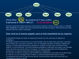Usted 100LP 100LP 100LP 100LP 100LP 100LP Aunque puede traer tantas personas como quiera al negocio, vamos a tomar como un  ejemplo  seis  personas  o  frontales , para ver el potencial de este plan de pagos. Recordamos que cada persona hará sus 100LP mensuales. Primer Nivel:  2%   de comisión (el 1º mes, el 25%) 6 personas X 100LP= 600 LP.  El 2% de 600 es  12 $.   Este nivel es el menos pagado, pero el más importante de su negocio. La filosofía de trabajo es hacer un trabajo bien hecho una vez, para que el negocio se multiplique.  El trabajo consiste en formar bien a sus seis frontales. Han de saber bien qué hacer, qué decir, cómo hacerlo etc., pues de lo contrario, al no ver resultados perderán el interés y saldrán del negocio. Si usted está interesado/a, póngase en contacto conmigo para enviarle de forma gratuita “La Guía del Éxito”, la cual le orientará al detalle en cada paso que usted o sus frontales hayan de tomar para tener éxito en el negocio. Si usted consigue tener seis frontales bien preparados, su negocio estará listo para empezar a multiplicarse. En resumen: la idea es conseguir seis frontales bien preparados y que cada uno de ellos tenga la meta de a su vez conseguir seis frontales, a quienes preparará bien para lo mismo.  La estadística dice que es mejor buscar quince, pues de quince, seis son los que irán con mentalidad de lograr lo mismo. 