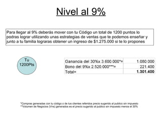 Nivel al 9% Para llegar al 9% deberás mover con tu Código un total de 1200 puntos lo podras lograr utilizando unas estrategias de ventas que te podemos enseñar y junto a tu familia lograras obtener un ingreso de $1.275.000 si te lo propones Tu 1200Pts *Compras generadas con tu código o de tus clientes referidos precio sugerido al publico sin impuesto **Volumen de Negocios (Vns) generados es el precio sugerido al publico sin impuesto menos el 30% 