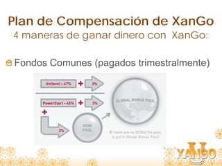 Plan de Compensación de XanGo
4 maneras de ganar dinero con XanGo:

Fondos Comunes (pagados trimestralmente)
 