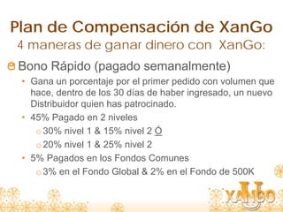 Plan de Compensación de XanGo
4 maneras de ganar dinero con XanGo:
Bono Rápido (pagado semanalmente)
 • Gana un porcentaje por el primer pedido con volumen que
   hace, dentro de los 30 días de haber ingresado, un nuevo
   Distribuidor quien has patrocinado.
 • 45% Pagado en 2 niveles
    o 30% nivel 1 & 15% nivel 2 Ó
    o 20% nivel 1 & 25% nivel 2
 • 5% Pagados en los Fondos Comunes
    o 3% en el Fondo Global & 2% en el Fondo de 500K
 