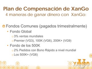 Plan de Compensación de XanGo
4 maneras de ganar dinero con XanGo:

Fondos Comunes (pagados trimestralmente)
 • Fondo Global
   o 3% ventas mundiales
   o Premier (VG3), 100K (VG6), 200K+ (VG9)
 • Fondo de los 500K
   o 2% Pedidos con Bono Rápido a nivel mundial
   o Los 500K+ (VG6)
 