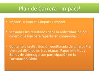 Plan de Carrera - Impact 3 ,[object Object],[object Object],[object Object]