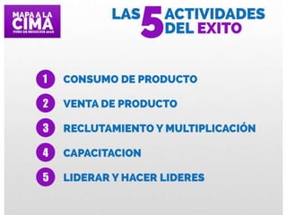 Plan de compensacion dp